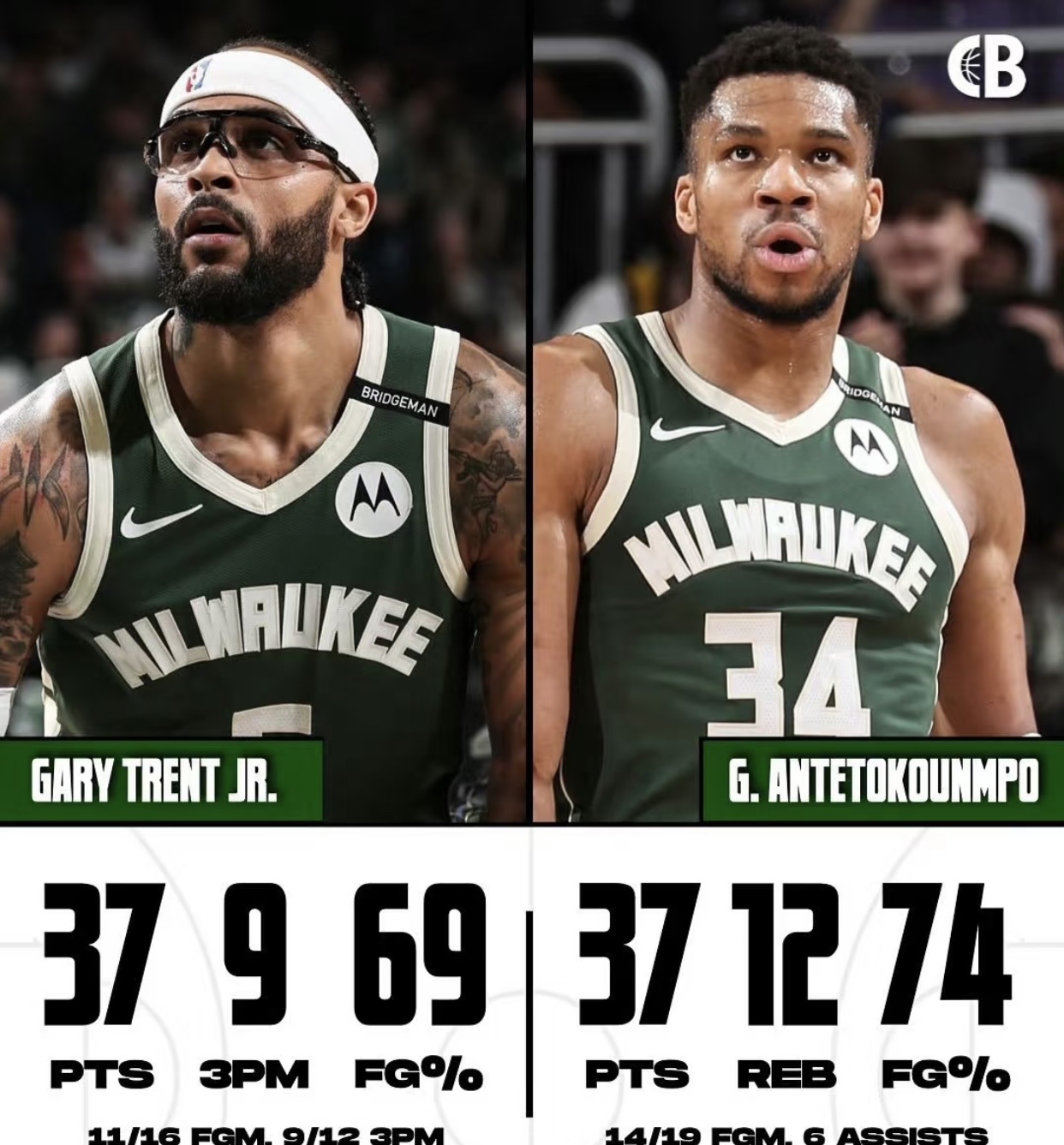 PG电子娱乐-雄鹿B队绝地反击雄鹿，巴恩斯打破历史纪录