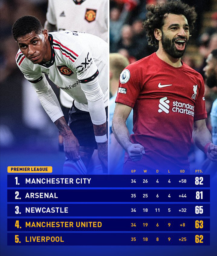 富勒姆惨遭大败，保级前景黯淡的简单介绍