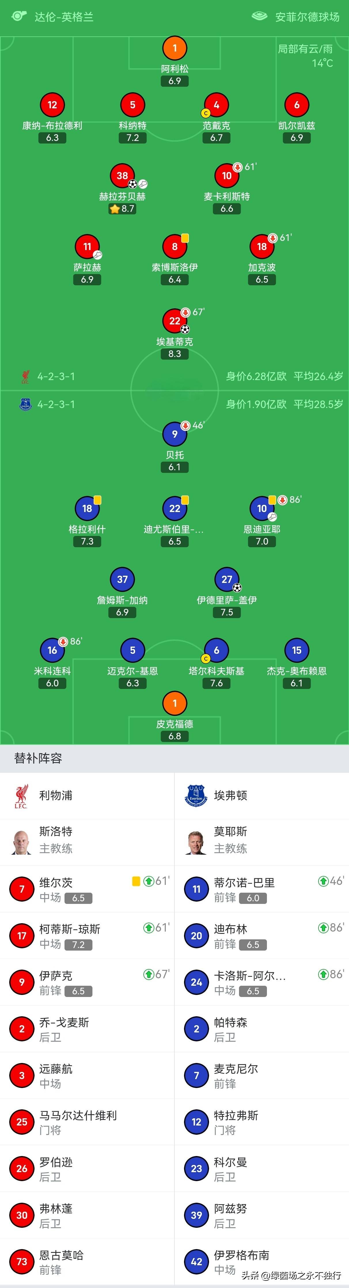 切尔西豪取胜利，继续领跑积分榜的简单介绍